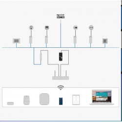 Easykon for MyHome Integracja systemu Legrand  z plaformą Freedompro